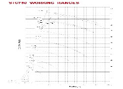 Рабочий диапозон автокрана Palfinger Sany, STC750, Австрия/Китай