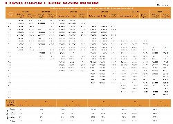 Диаграмма нагрузки для основной стрелы автокрана Palfinger Sany, STC750, Австрия/Китай