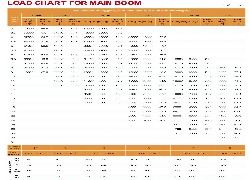 Диаграмма нагрузки для основной стрелы автокрана Palfinger Sany, STC750, Австрия/Китай