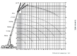 Купить автокран Palfinger Sany, SPC320 в Алматы, за 000 $, рассрочка - 6 месяцев. Фото 1