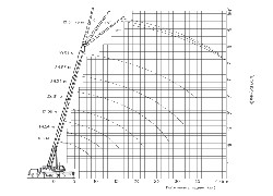 Купить автокран Palfinger Sany, SPC400 в Алматы, за 000 $, рассрочка - 6 месяцев. Фото 6