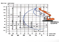 Продажа японского экскаватора Hitachi ZX70 в Казахстане за 000 $. Фотография 4 Купить экскаватор Hitachi (Япония) в Алматы, модель ZX70, цена DDP: 000 $. Фото 4