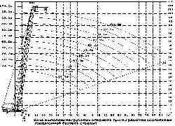 Купить гусеничный кран Sany, SCC3200C в Алматы, за 000 $, рассрочка - 6 месяцев. Фото 4